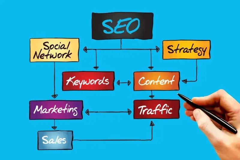 SEO Strategy and Planning in Swindon and Wiltshire